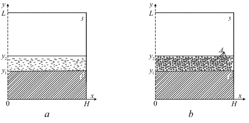 Figure 1. The schematic illustration of the problem solution at t = 0 (a) and 0 < t < td (b): 1 – metal substrate,2 – combustible liquid ﬁlm, 3 – air, 4 – bubbles of liquid vapors, 5 – oxidizing agent-liquid vapor mixture.