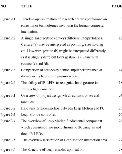 Figure 3.6 The Structure of Leap-enabled application. 