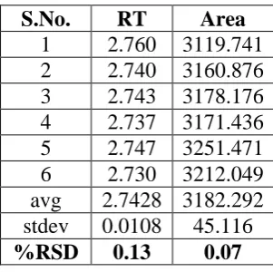 Table 3: Results of precision 