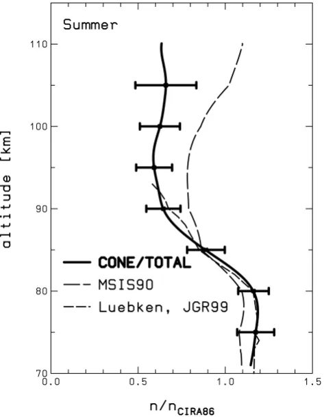 Fig. 10. As for Fig. 9 but for the months September and October.