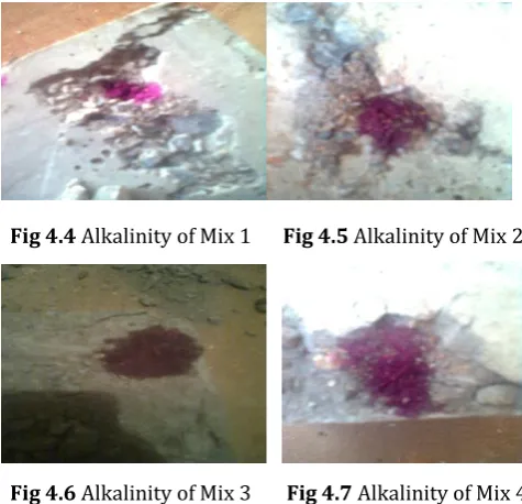 Fig 4.3 Split tensile test 