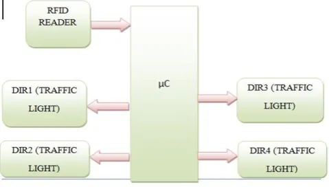 Figure 2-Ambulance Unit 