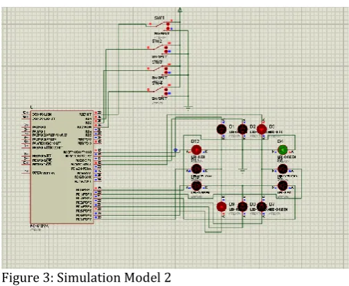 Figure 3: Simulation Model 2 