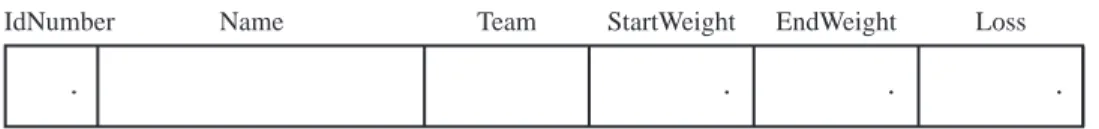 Figure 2.8 Variable Values Initially Set to Missing Input Buffer