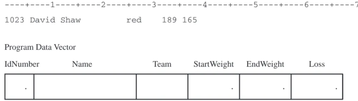 Figure 2.11 Values Set to Missing Input Buffer