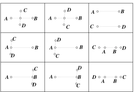 FIGURE 9 The result of applying rule C1 to points C and D in the diagram in Figure 8.