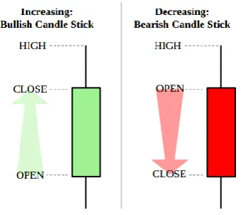 Figure 5. Classification of trading actions [3] 