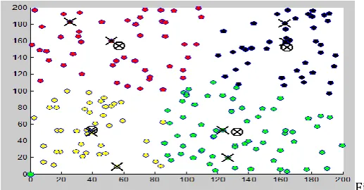 Figure  2. Number of rounds =25, number of cluster heads = 4, number of     centroids = 4, Threshold value = 0.025 and with initial cluster heads