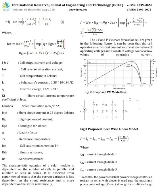 Fig 3 Proposed Piece Wise Linear Model 