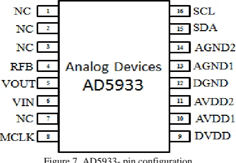 Figure 7. AD5933- pin configuration 