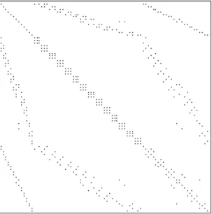 Figure 2.2: Sparse matrix associated with the finite element grid of Figure 2.1