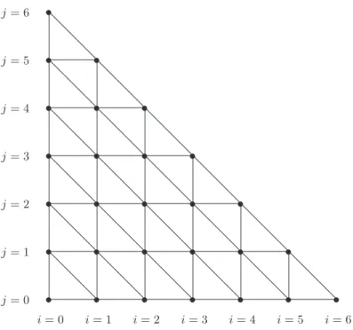 Figure 2.3: Random walk on a triangular grid