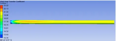 Fig 14 Pressure drop at Re = 10000  