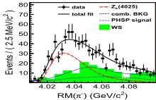 Figure 10.Fit to thecoil mass spectrum from π− re- e+e− →(D∗ ¯D∗)±π∓ process at 4.26 GeV.