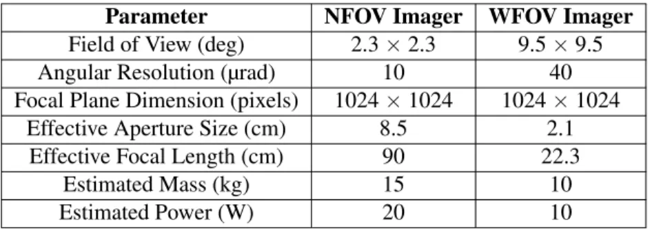 Table 1: HNIS Imaging sensor package properties.