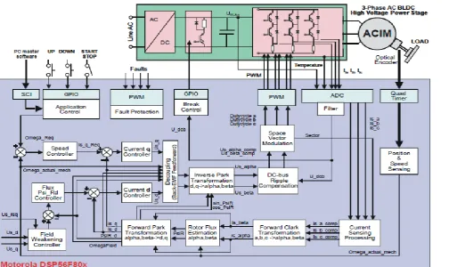 Figure -6  Hardware Integration 
