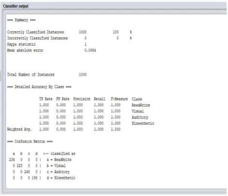 Fig. 7. Accuracy of classes 
