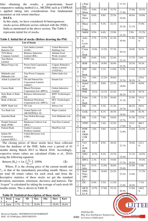 Table II. Statistical description of these stocks Stocks 
