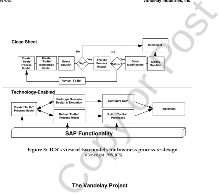 Figure 3:  ICS’s view of two models for business process re-design 