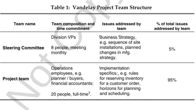 Table 1:  Vandelay Project Team Structure 