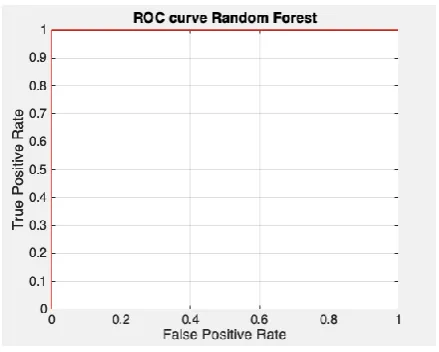 Fig. 11 AUC-ROC Curve for ANN  