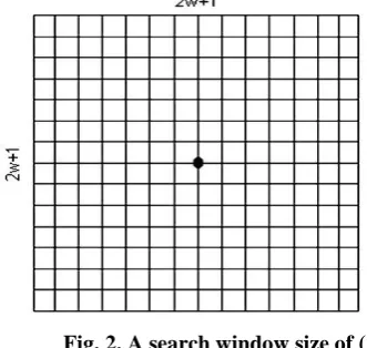 Fig.  4.  Large Diamond Search Pattern 
