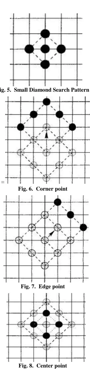 Fig. 6.  Corner point 