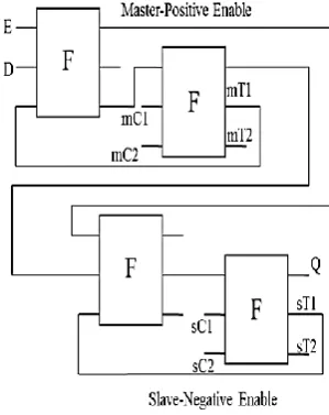 Fig 5. Master-slave D flip-flop  