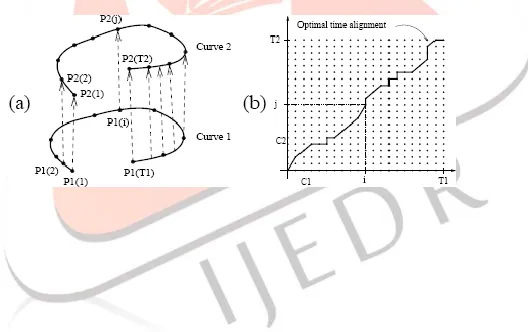 Fig. 1. Signature verification system  2.1