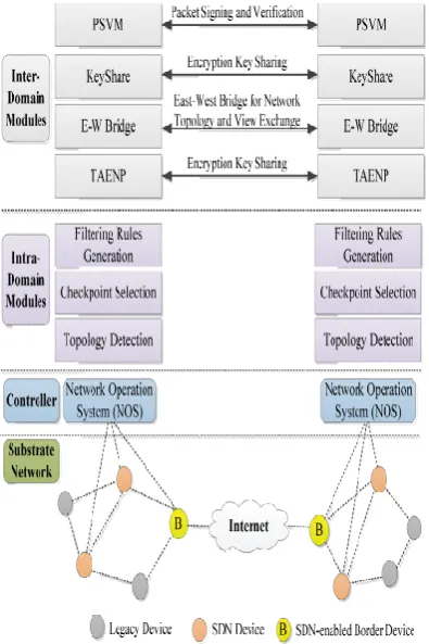 Fig 4.1 System Flow Signing in is generally used to enter a particular page, which 
