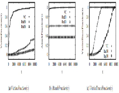 Fig 5.1 Victim Trace Fraction In contrast with developing channels with exact steering data, 