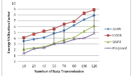 Table 1 Simulation Parameters  Parameters Values 