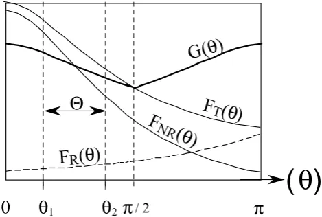 Fig. 3c(20)