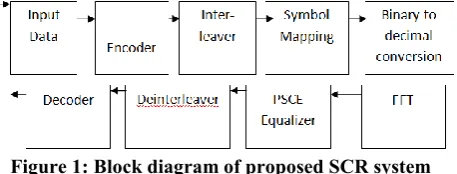 Figure 1: Block diagram of proposed SCR system 