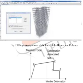 Fig. 13 Hinge Assignments at the Ends of the Beams and Columns 