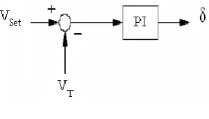 Fig. 3 PI Controller. 