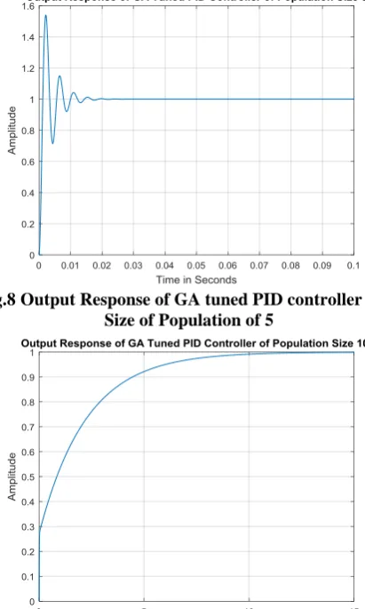Table 2 GA Parameters Value/Method 40 