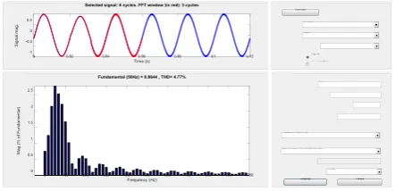 Fig. 16 THD Analysis for ZN Tuned PID Controlled DVR   
