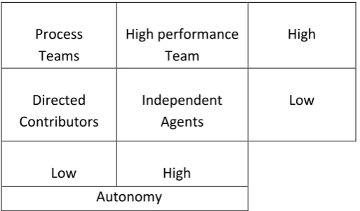 Fig 1 Old and new workplace matrix 