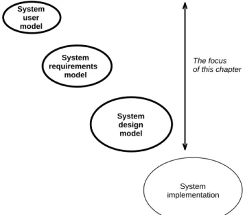 Figure 2.1 Typical  descriptions on  different levels of  abstraction System implementationSystemdesignmodelSystemrequirementsmodelSystemusermodel The focus of this chapter 29 March 1995 23:05