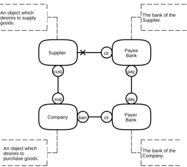 Figure 2.18 The  collaborating roles