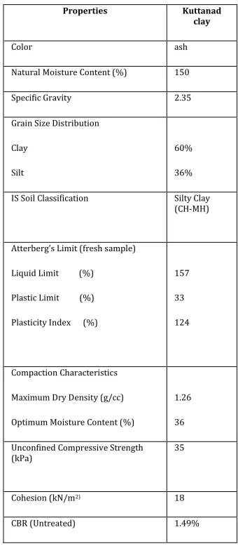 Table -1: Properties of Kuttanad clay 
