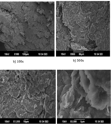 Fig -6: SEM images of untreated clay in order of increasing magnification  