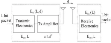 Table 1: Simulation parameters 