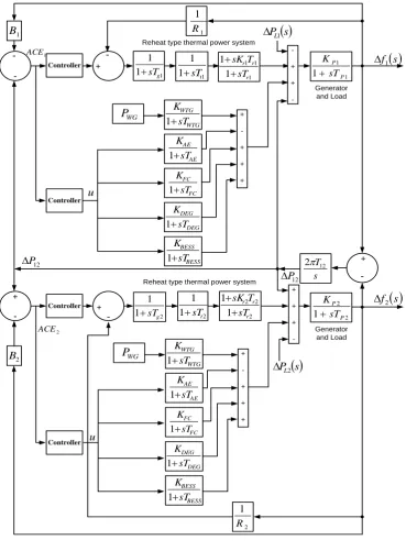 Figure 2 Schematic diagram of a process with PID controller. 