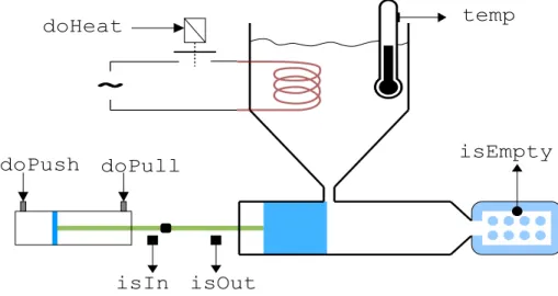 Figure 1.1: Schematic figure of a machine for manufacturing of LEGO bricks
