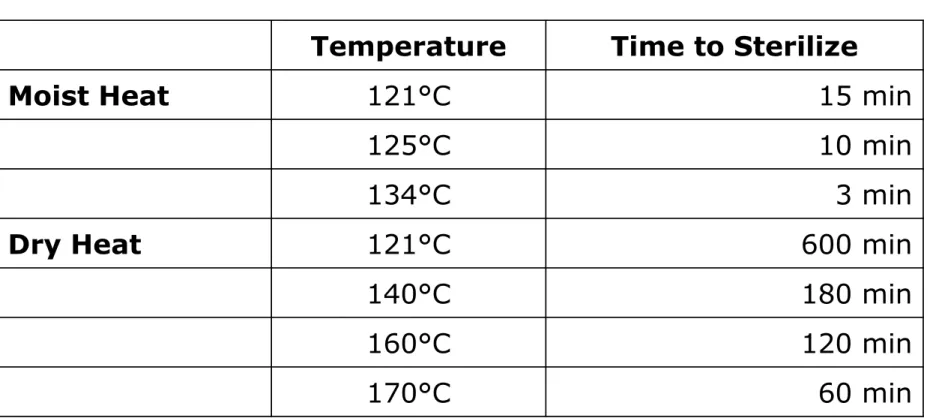 TABLE 11.3 Comparison of Times and 