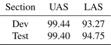 Table 1: Manual evaluation scores for 100-sentences ex-cerpts from the dev and test section.