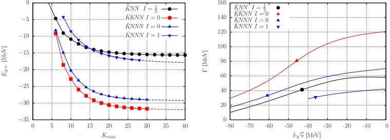 Figure 5. Left: binding energies of consistently and plotted here as a function of the maximal total grand angular momentumspherical basis