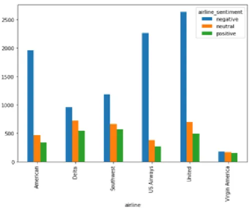 Figure 2. Sample analysis result. 